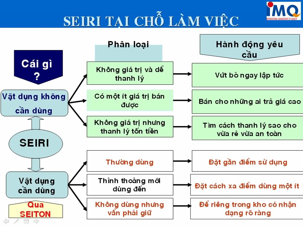 Nguyên tắc 5S trong các doanh nghiệp Nhật Bản