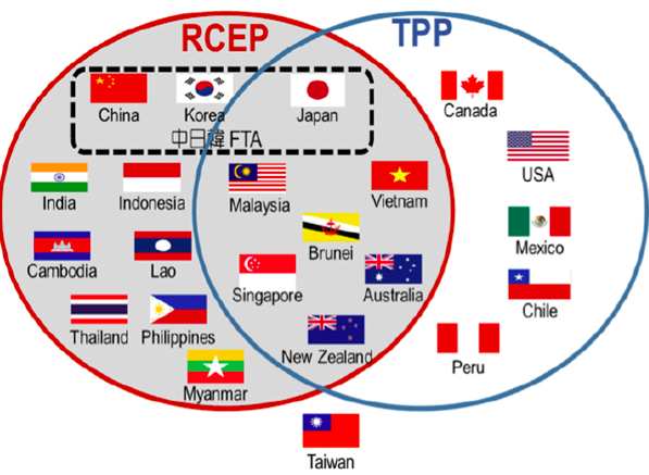 Hiệp định RCEP là gì? Có gì khác với TPP?