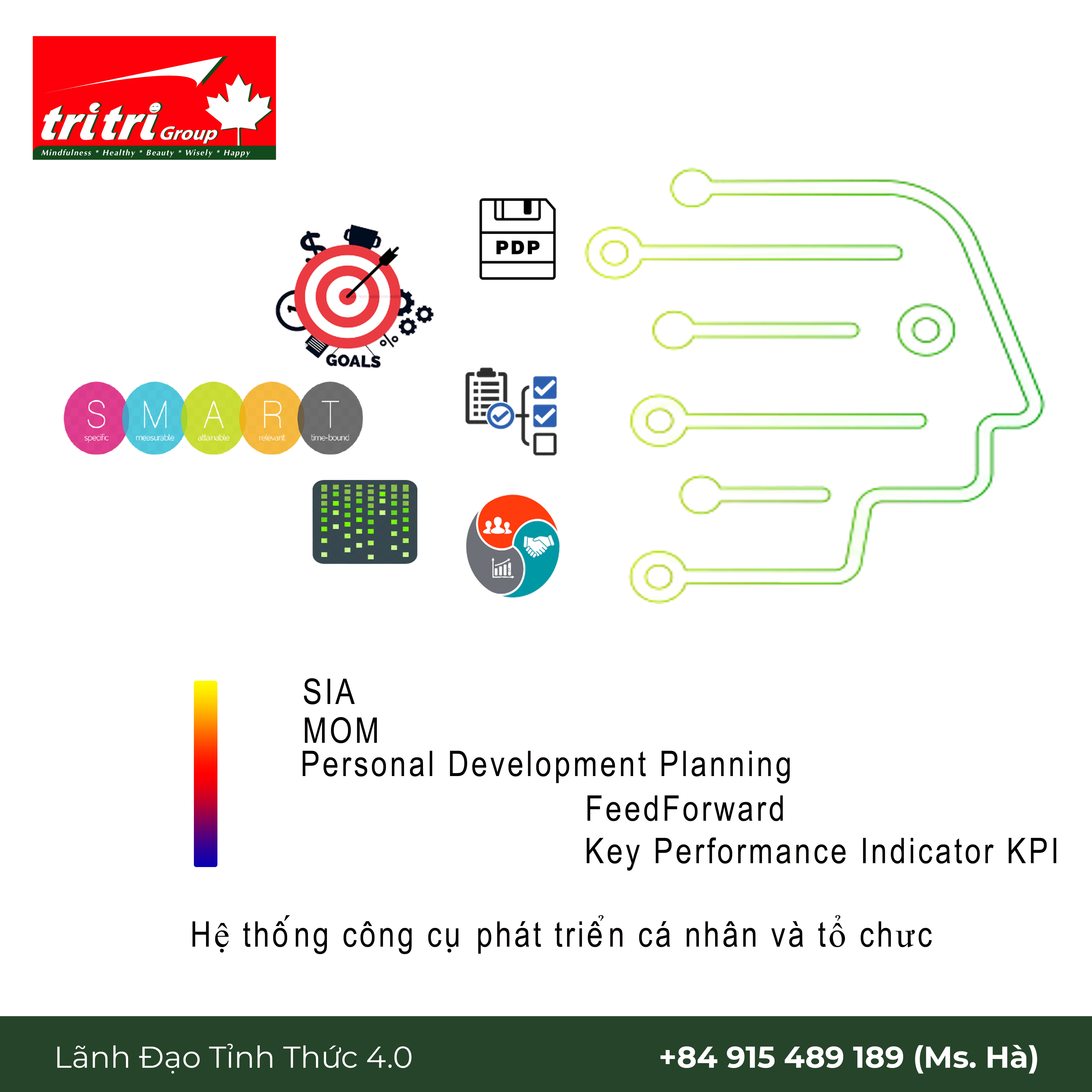 Bí quyết ứng dụng công cụ PDP(Personal Development Plan) - Kế hoạch phát triển cá nhân