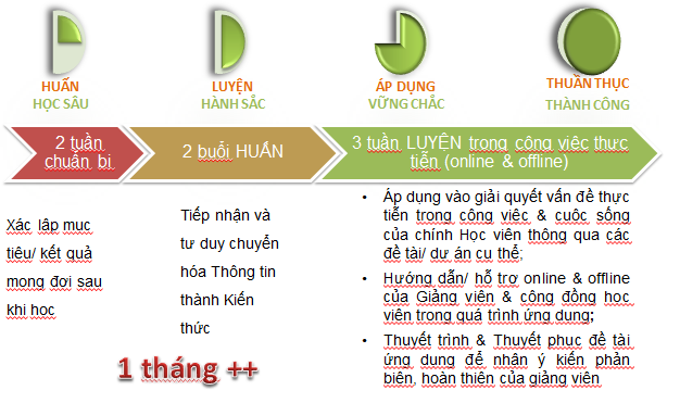 “THÍCH ỨNG THAY ĐỔI * CHỦ ĐỘNG SÁNG TẠO, DẪN DẮT THÀNH CÔNG”