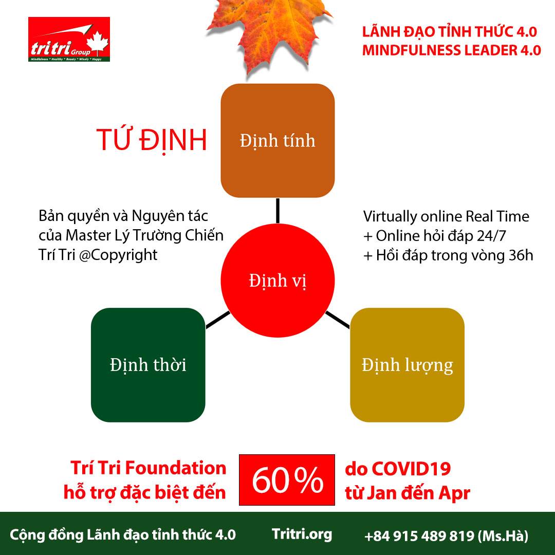 BÍ QUYẾT TỨ ĐỊNH